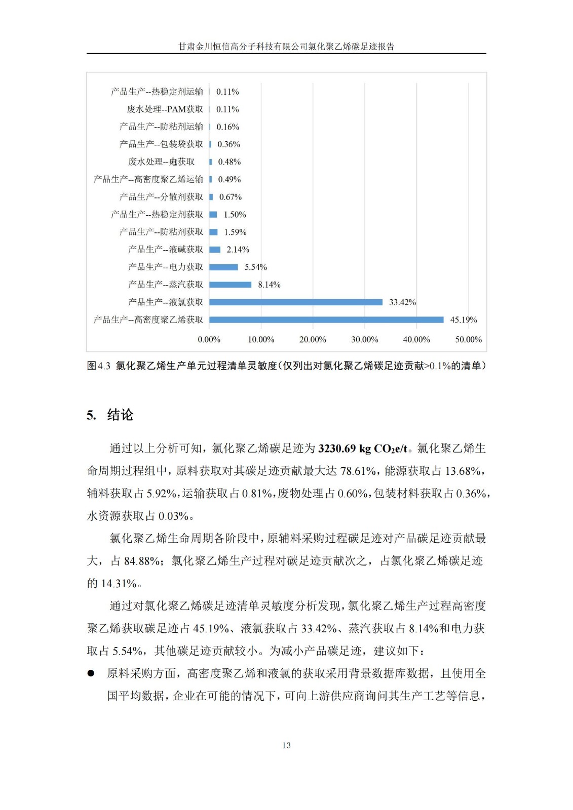 氯化聚乙烯碳足跡報(bào)告_15.jpg